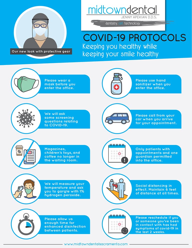 Midtown Dental COVID-19 patient protocols graphic